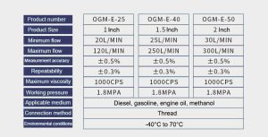 Spesifikasi flow meter ogm